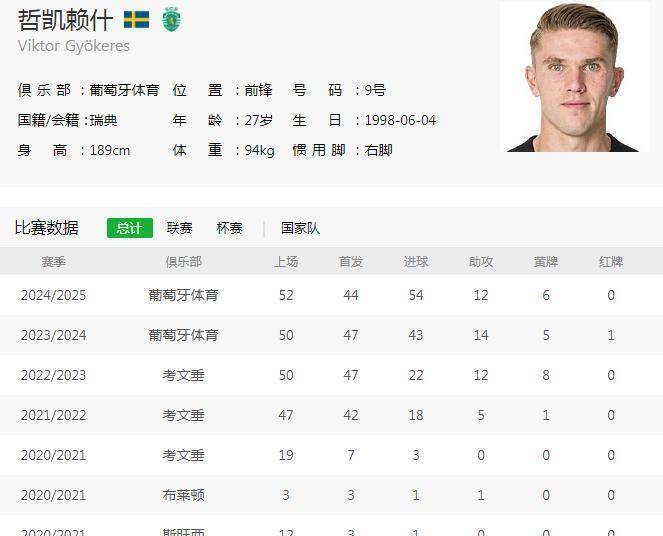 罢训删帖、经纪人倒贴佣金！约克雷斯“非枪手不去”的强硬态度